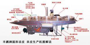 供應FP實用新型圓形涼皮機、面皮機_食品、飲料_世界工廠網中國產品信息庫